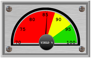 image-635874-Yield_Percentage_Gauge_472X271.png