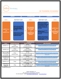 image-948380-Radius_Training_Roadmap_Thumbnail-8f14e.png